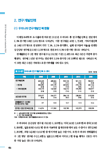 2-2 연구개발인력